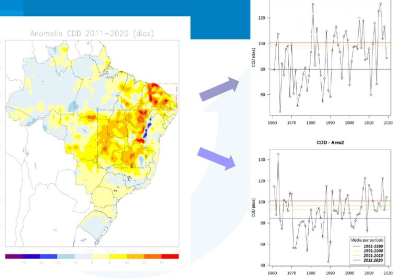 Estudo revela aumento de 20 dias em períodos secos consecutivos no Brasil em 60 anos